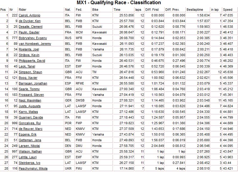 mx1qualifolanda2013