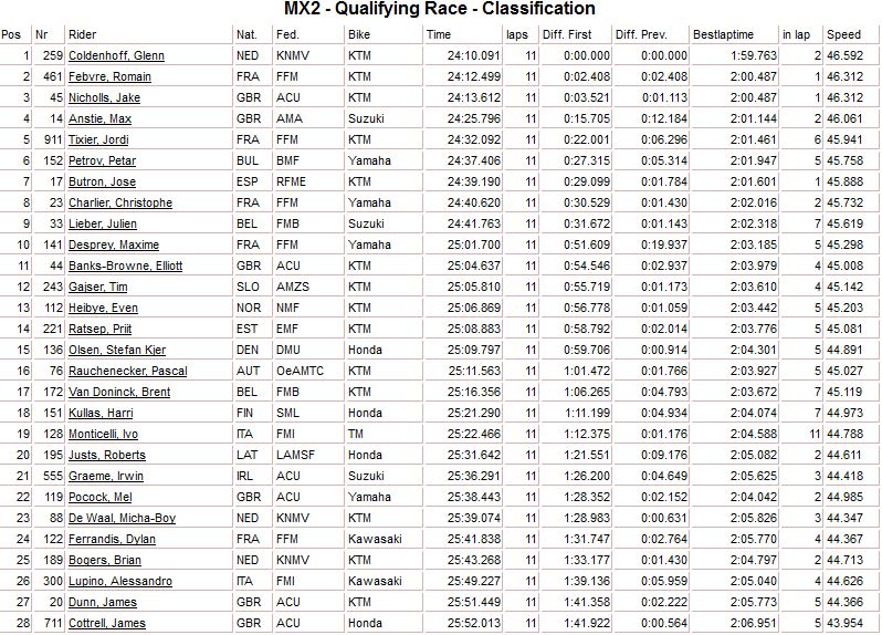 mx2qualifolanda2013
