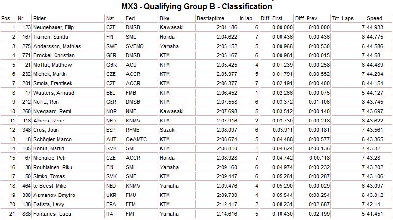 mx3qualifolanda2013