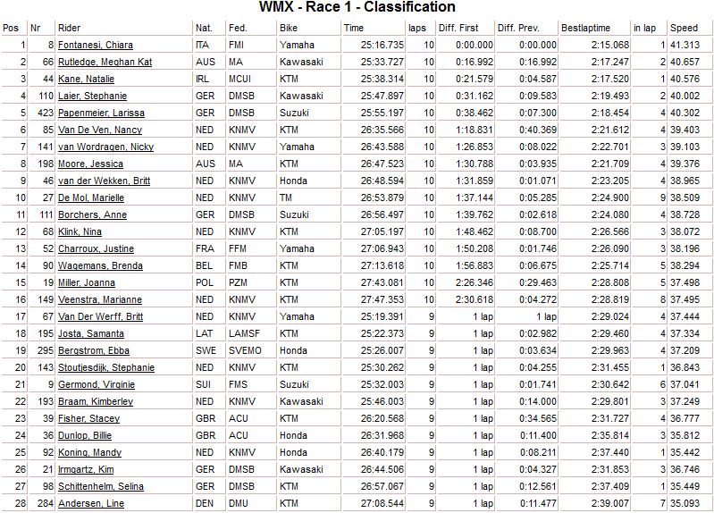wmxqualifolanda2013