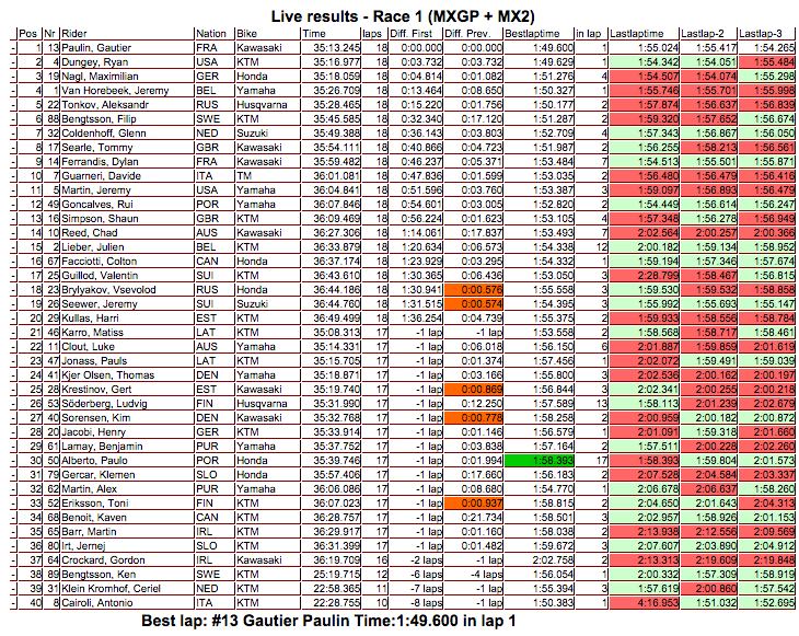 MXON 2014 risultati primamanche