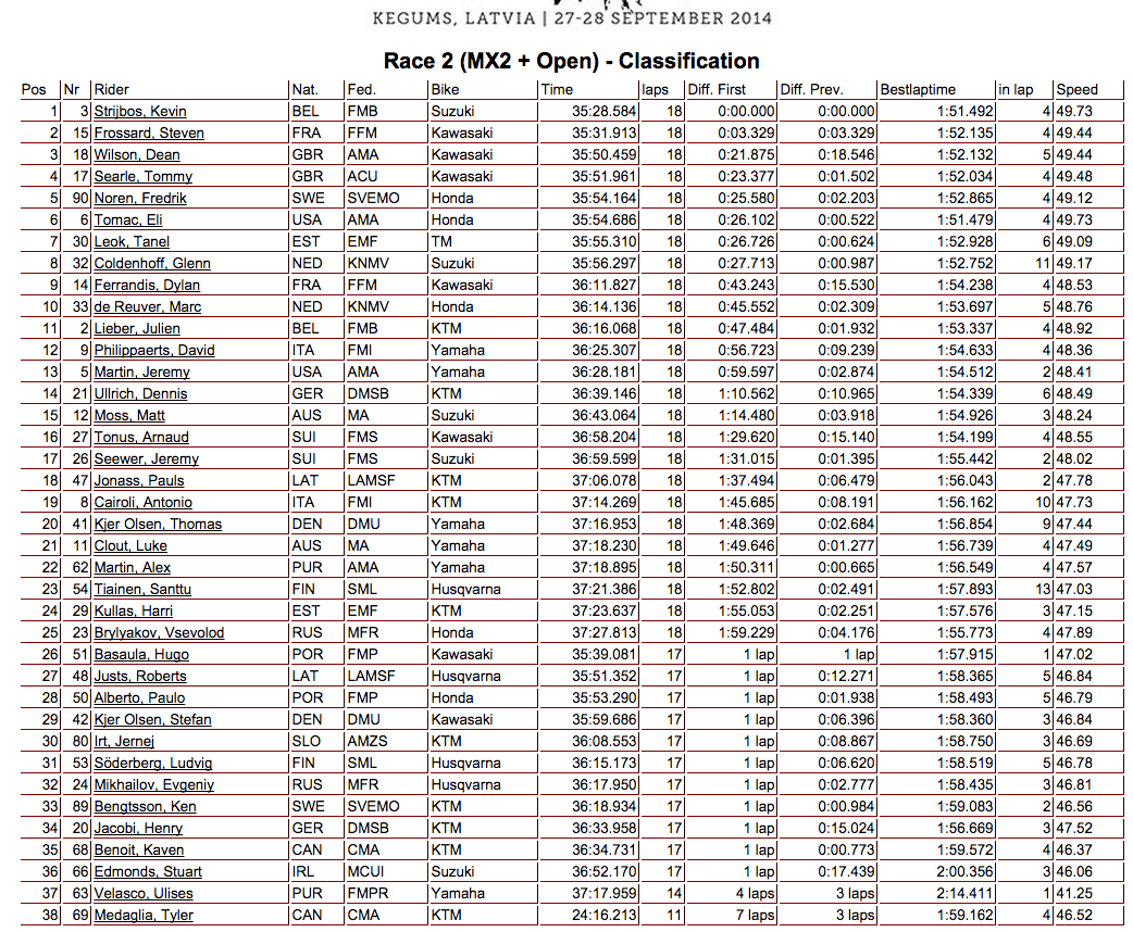 MXoN 2014 results seconda manche