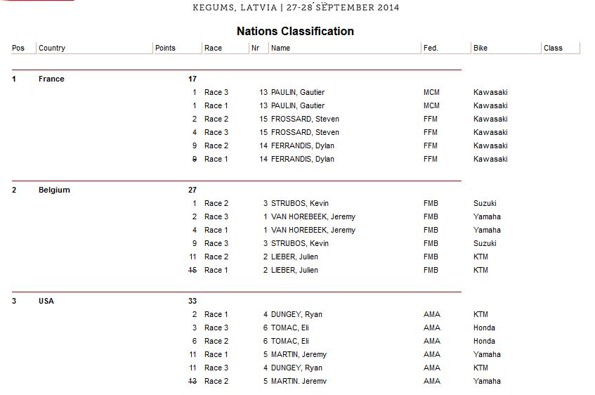 classificamxon2014