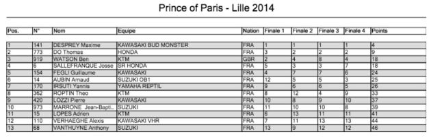 risultati paris bercy sx2 domenica
