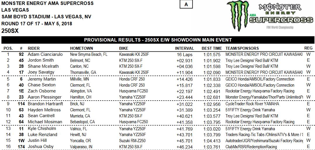 Supercross Las Vegas Results 250 main 2018