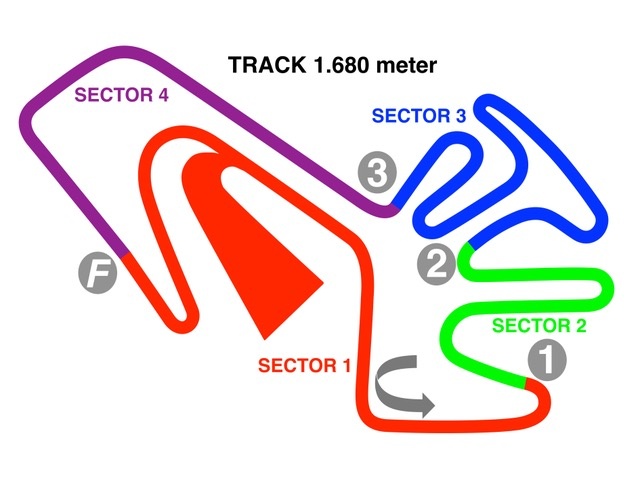 MXGP of Bulgaria TV schedule & Race Links trackmap 2018