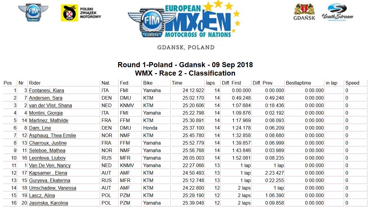 MXEN Race 1 women 2018