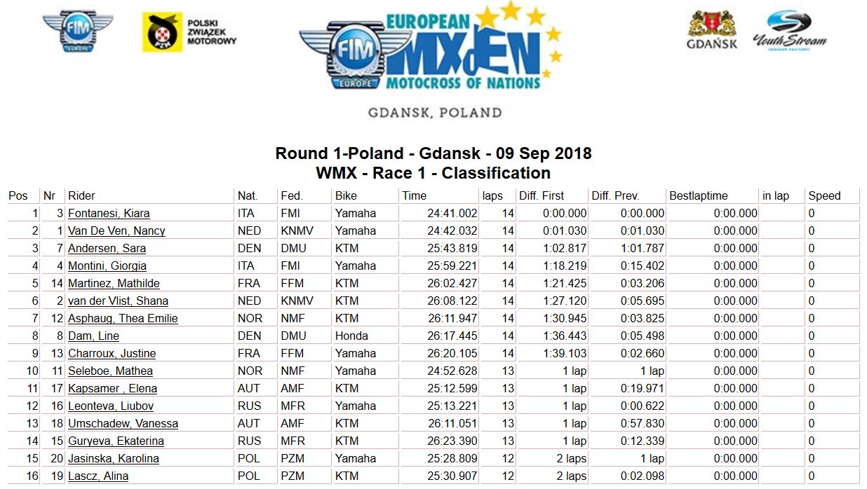 MXEN Race 2 women 2018