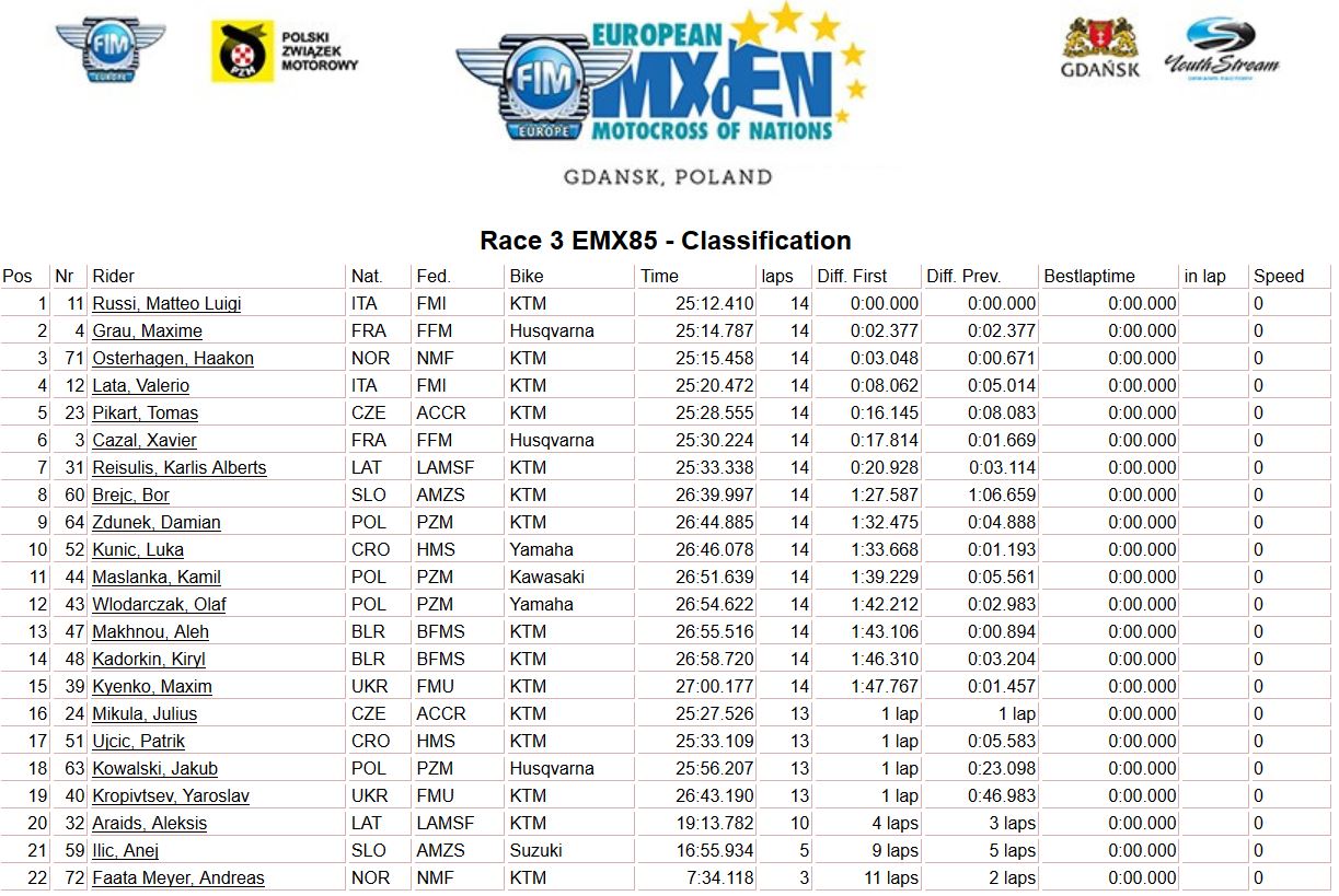 MXEN Race 3 2018