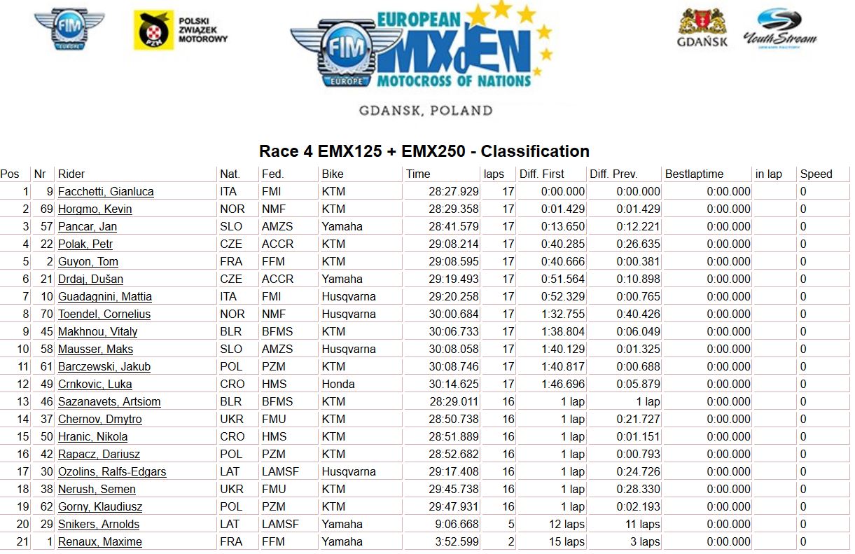 MXEN Race 4 2018