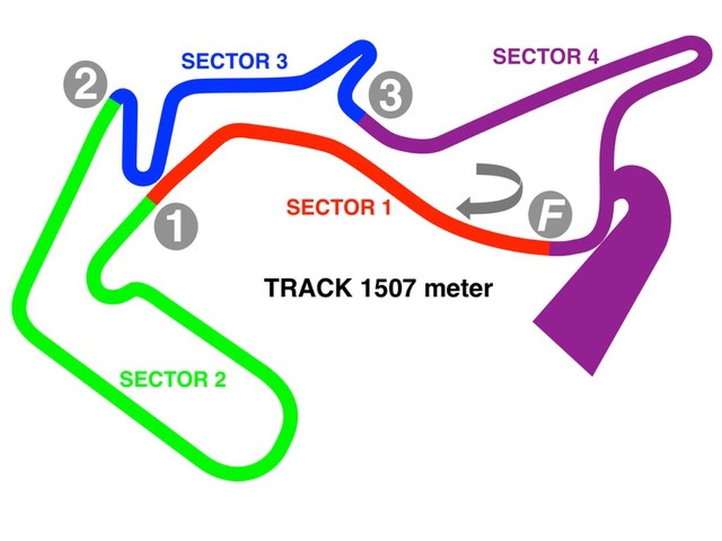 MXGP of Russia TV schedule & Race Links trackmap 2019