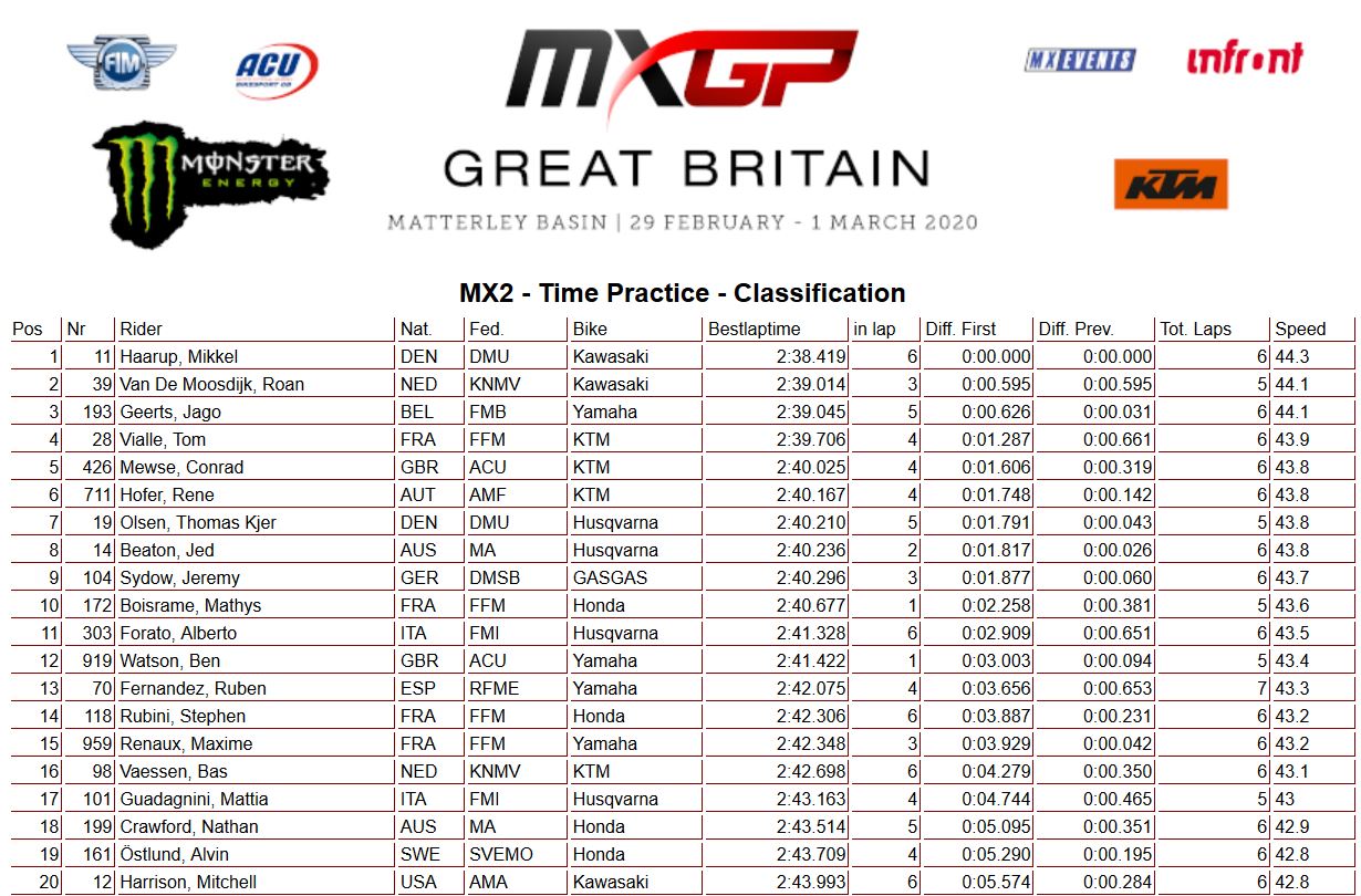 MXGP Great Britain Time 250 2020