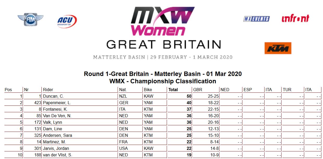 WMX Great Britain champ 2020