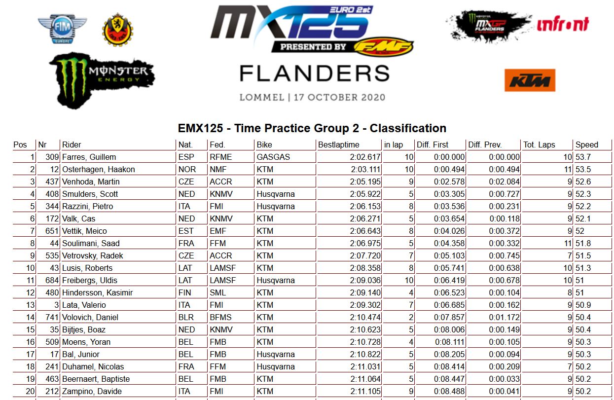 EMX125-Time-Practice-group-2-Flanders-2020