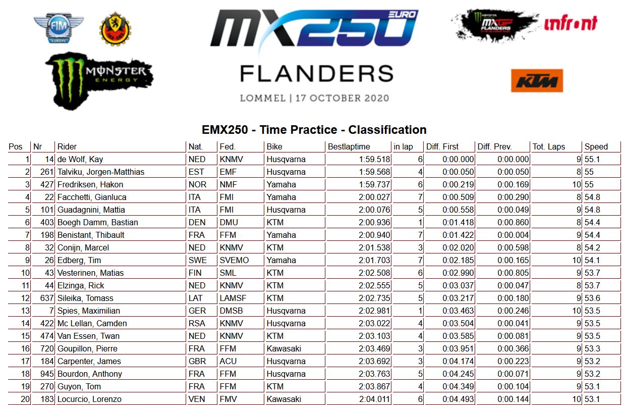 EMX250-Time-Practice-Flanders-2020