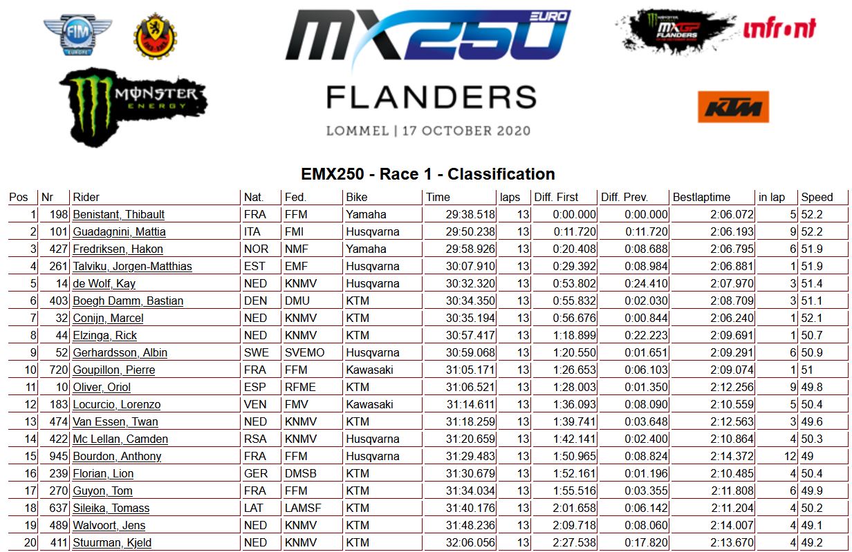 EMX250-race-1-Flanders-2020