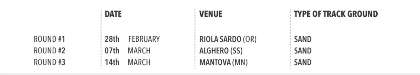 Internazionali Mx d'Italia Round#2 Alghero 2021A