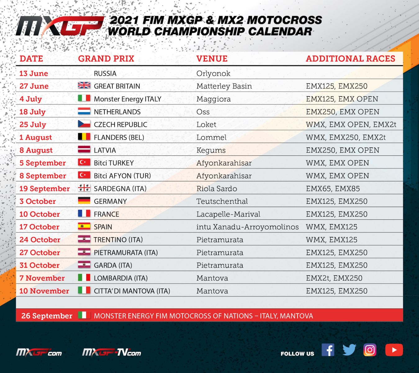 Update del calendario MXGP 2021 Motocross.it
